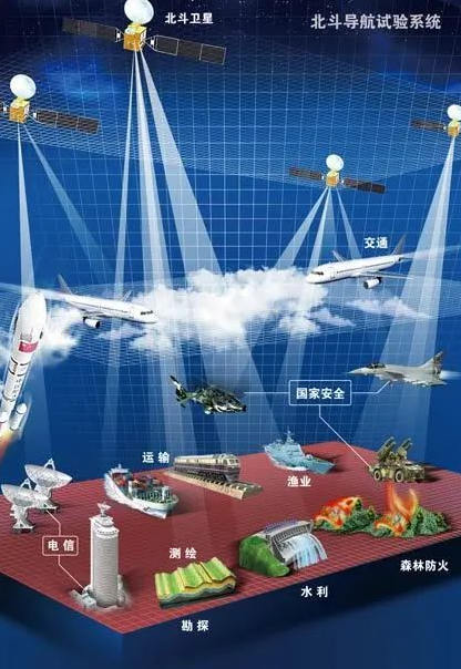 北斗時間服務器在艦載中的應用