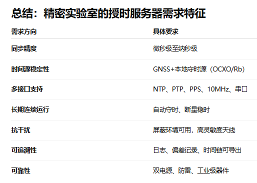 精密實驗室對衛(wèi)星授時服務器的需求分析