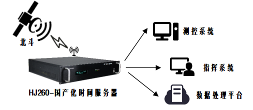 ***時(shí)間同步系統(tǒng) ***時(shí)間同步系統(tǒng)